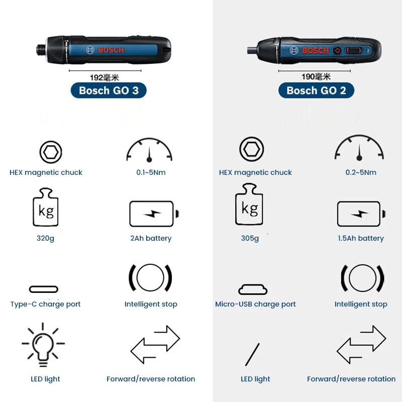 Cacciavite Elettrico BOSCH Go  - Power Tools And Hand Tools recensione e prezzo